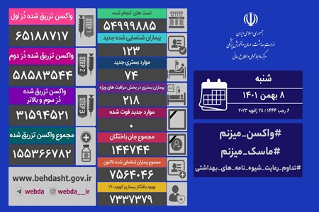 تکرار مجدد روز صفر کرونایی در ایران