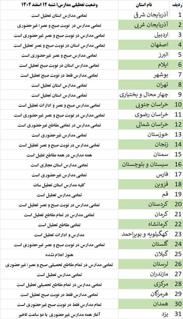 شنبه ۱۲ اسفند مدارس کدام شهرها تعطیل است؟
