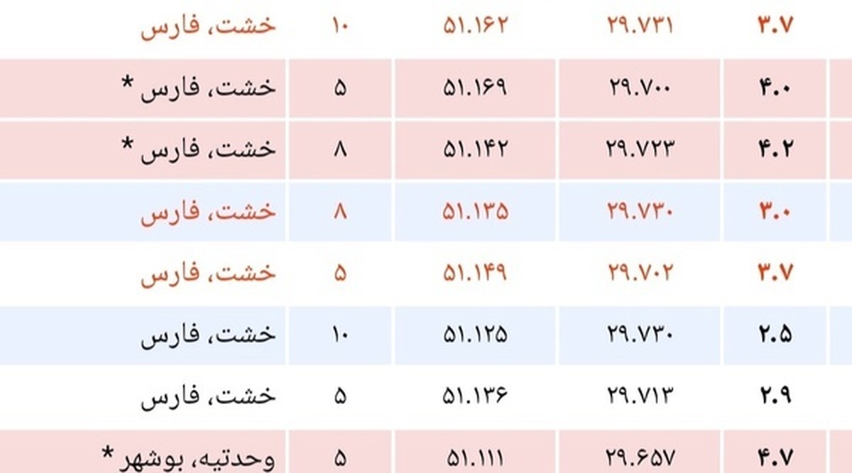 بخش خشت کازرون روی نوار زلزله