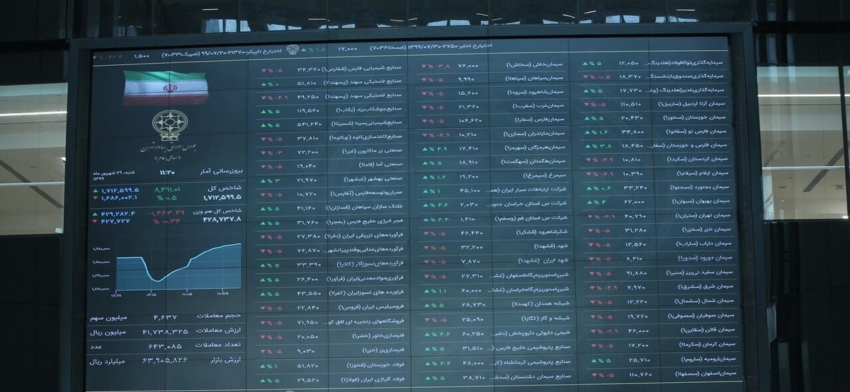 احتمال بروز اختلال در سرویس کدال در روز جمعه