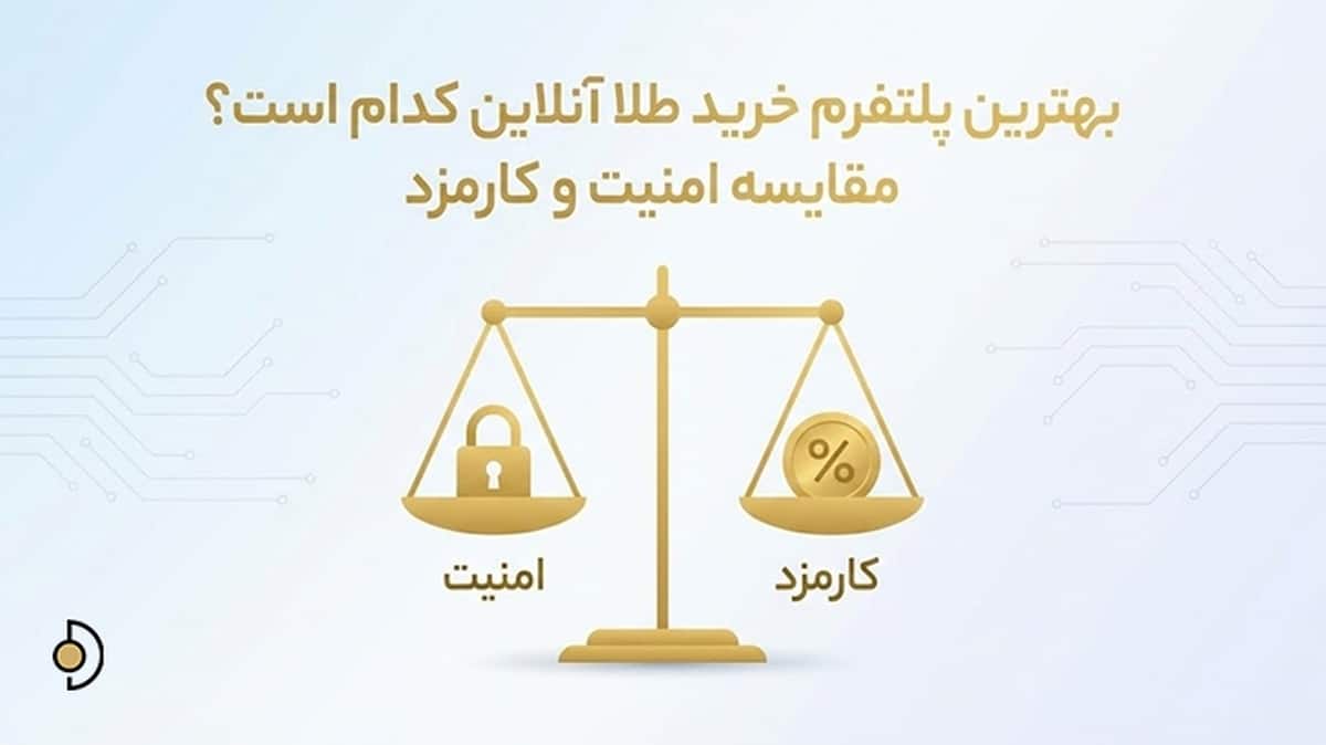 مقایسه پلتفرم‌های خرید آنلاین طلا از نظر امنیت و کارمزد