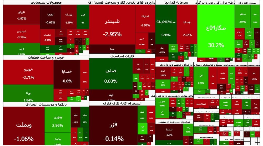 رشد بورس دوام نیاورد - ایسنا