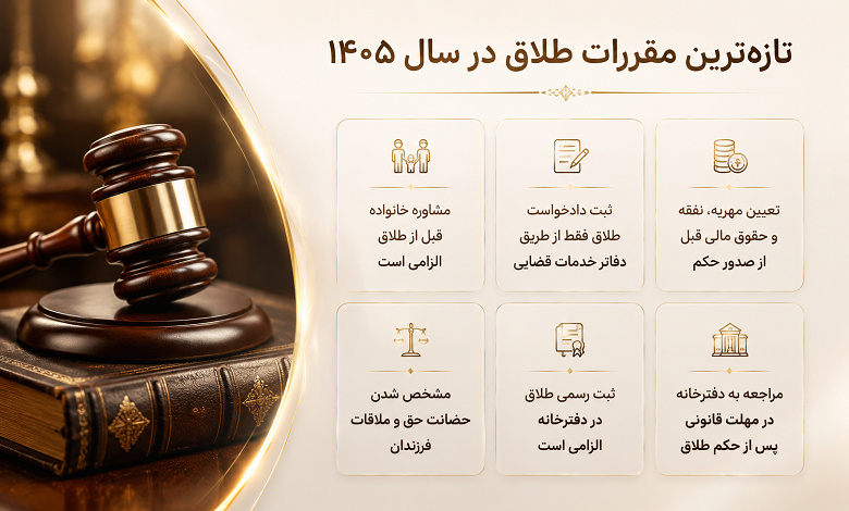 بخشنامه طلاق 