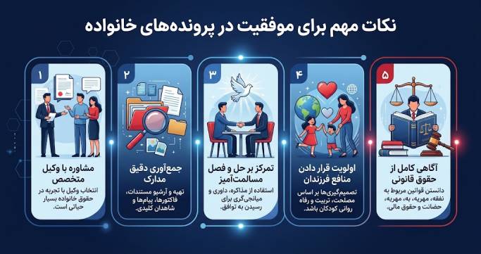 6 نکته مهم برای دفاع موفق در پرونده‌های خانوادگی