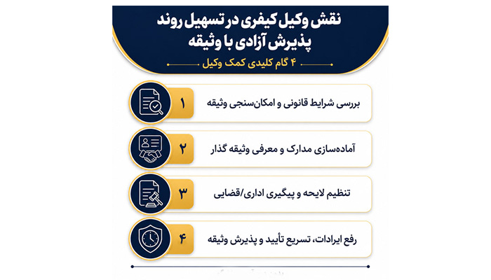 مدت زمان آزادی با وثیقه+ نقش وکیل کیفری